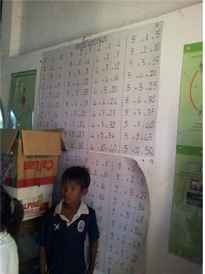 Règle de la multiplication